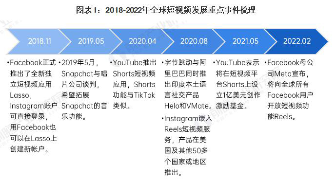 google建站Tiktok推广 第5张