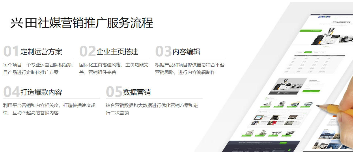 google建站海外社交媒体营销  第5张